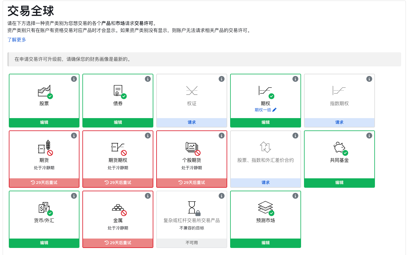 IBKR 可申请的交易产品